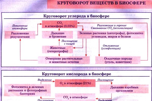 Оригинальная ссылка на кракен