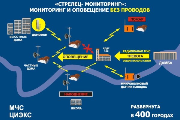 Ссылки мега кракен