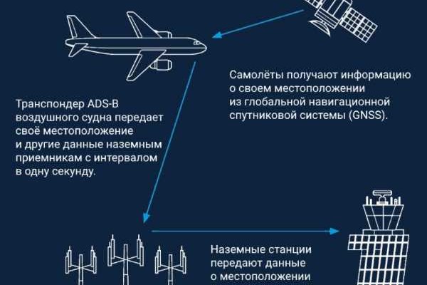 Что за маркетплейс кракен