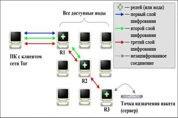 Работающий сайт кракен